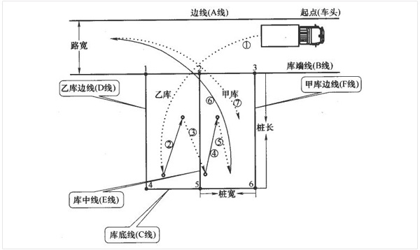 桩考注意事项