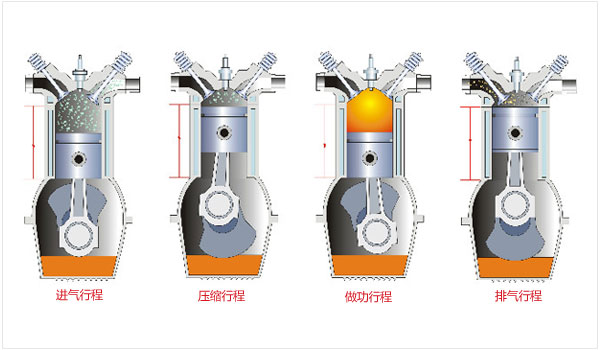 汽车发动机工作原理