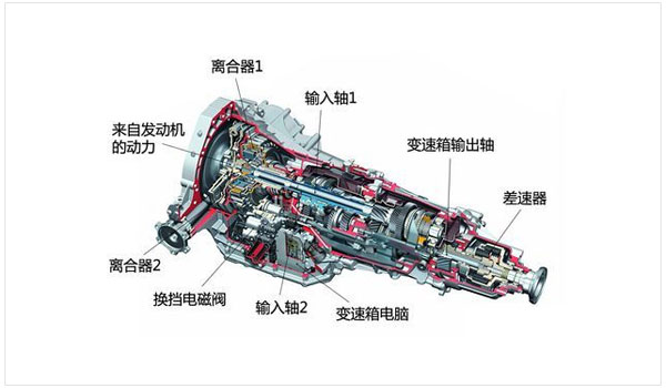 dsg变速箱是什么意思  dsg变速箱优缺点