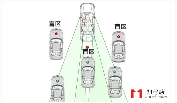 后视镜盲区解决办法