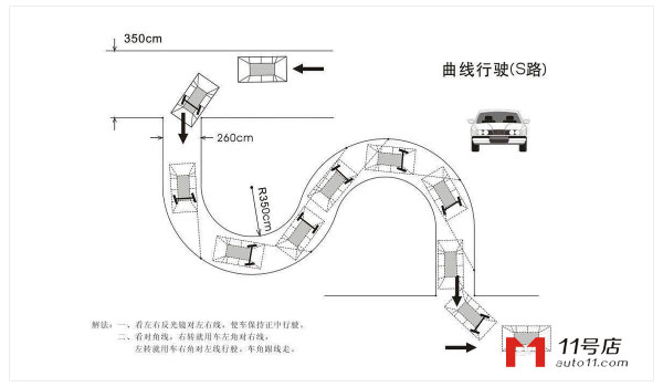 s路考试技巧图解