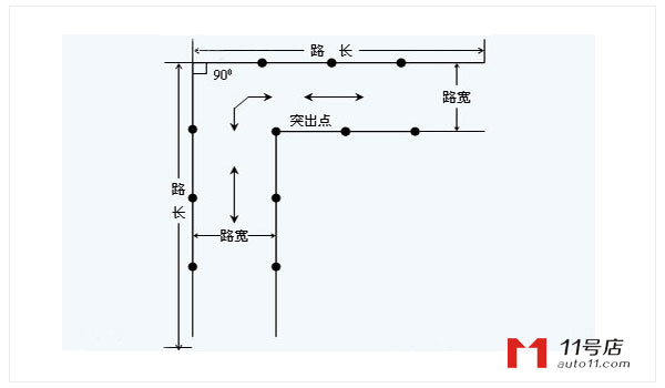 小路考技巧