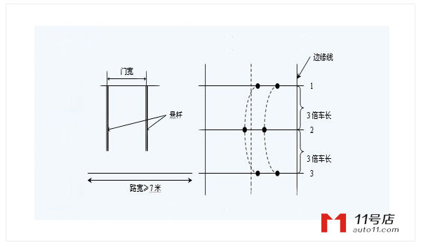 小路考技巧