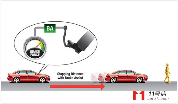 刹车辅助有什么用 刹车辅助重要吗