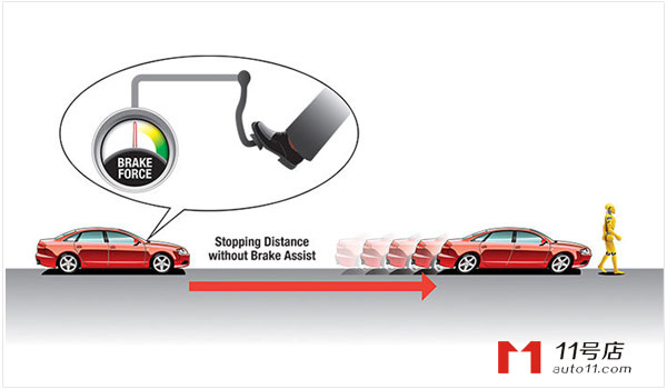 刹车辅助有什么用 刹车辅助重要吗
