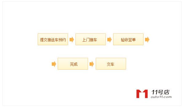 马立可维修保养免费接送车