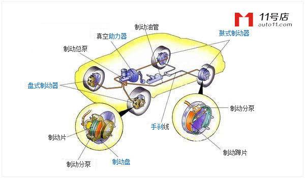 汽车制动器是什么 制动器工作原理