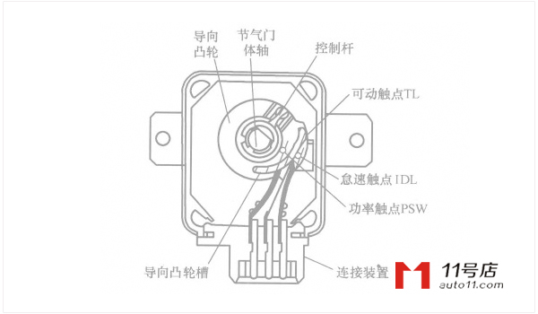 节气门位置传感器分类 节气门位置传感器损坏的危害