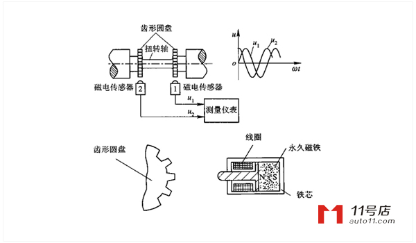 扭矩传感器工作原理