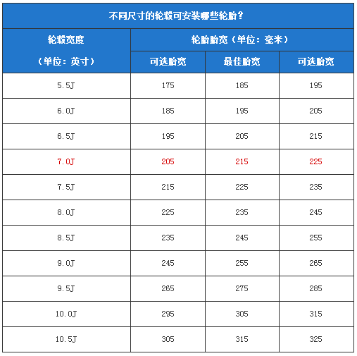 轮毂尺寸怎么看