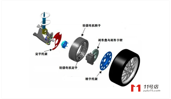 轮毂电机原理