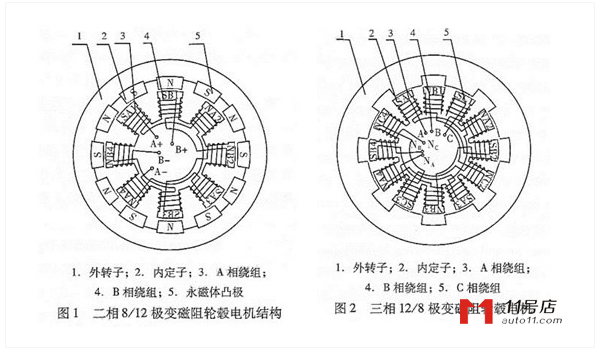 轮毂电机结构