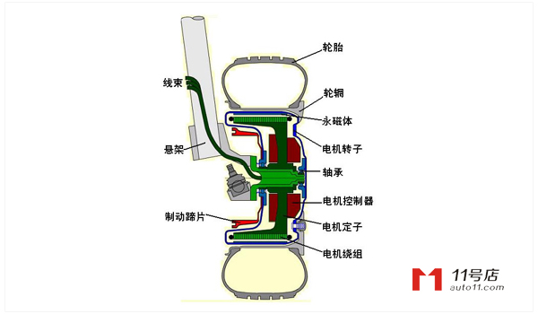 轮毂电机原理