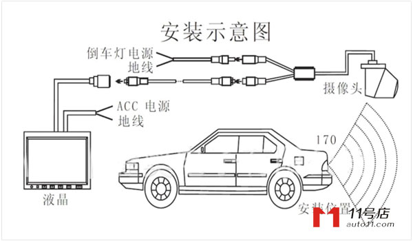 倒车摄像头安装方法