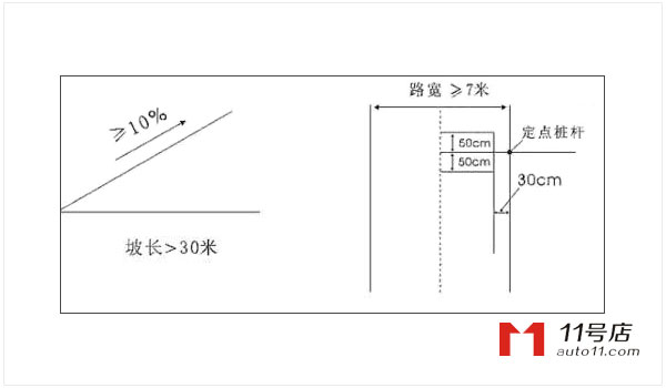 坡道定点停车和起步